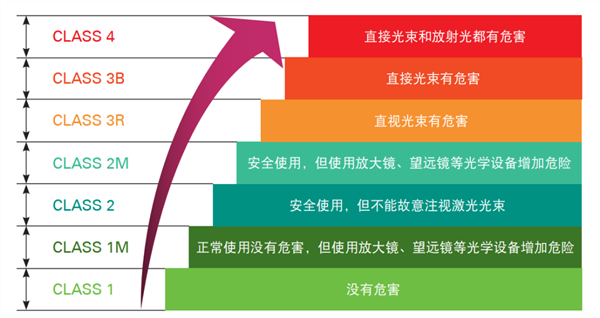 沃尔沃EX90激光雷达烧坏手机摄像头传感器：全过程曝光