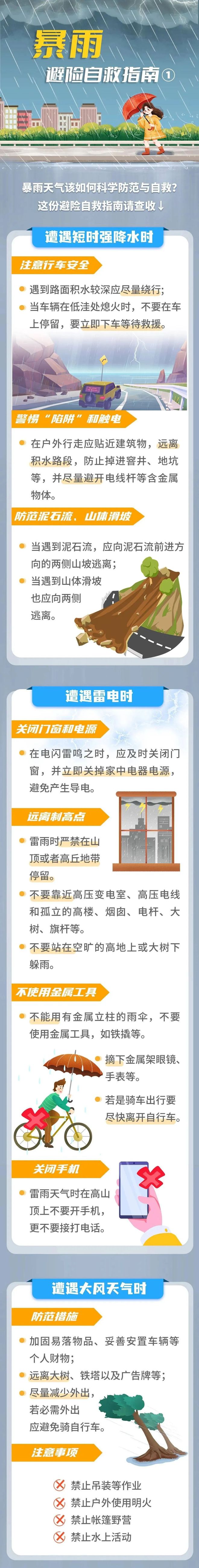 湖南：今起暴雨！大暴雨！10级雷暴大风！