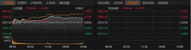 突破向上！A股还需消化这些压力