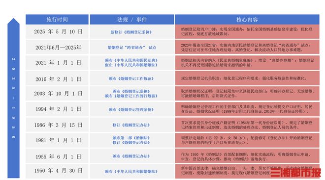 @湖南人 奖状式结婚证，你见过吗？