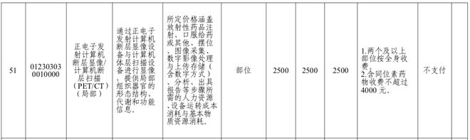 多地下调PET检查价格 核药市场望进一步规范