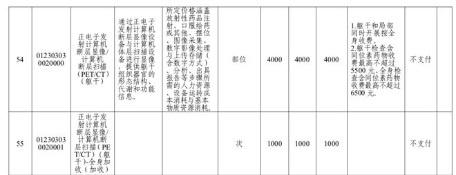 多地下调PET检查价格 核药市场望进一步规范