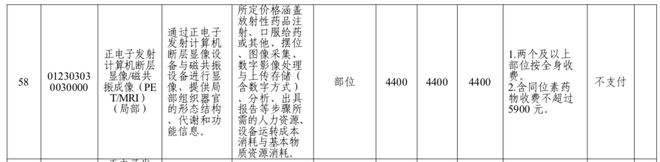 多地下调PET检查价格 核药市场望进一步规范