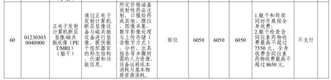 多地下调PET检查价格 核药市场望进一步规范
