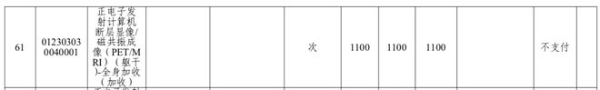 多地下调PET检查价格 核药市场望进一步规范