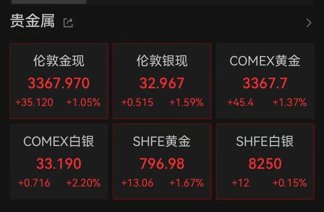 金饰4小时猛涨73元