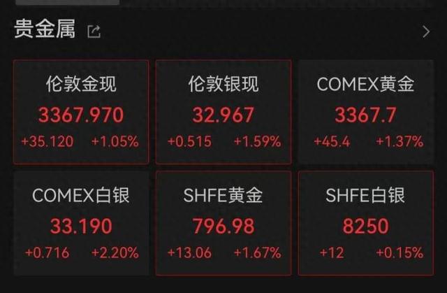 刚刚！金饰克价涨回1000元