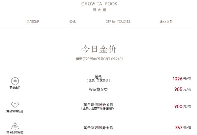 刚刚！金饰克价涨回1000元
