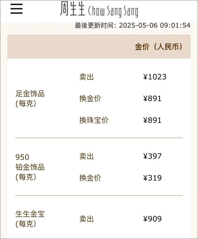 刚刚！金饰克价涨回1000元