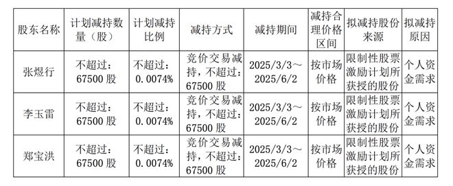 营收增速降至1.91%，“河北王”老白干酒高增长终结