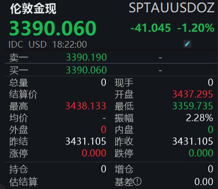 连续第六个月！央行又增持黄金了
