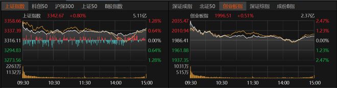 重磅金融政策落地！短期向上脉冲行情或可期，投资者如何把握？