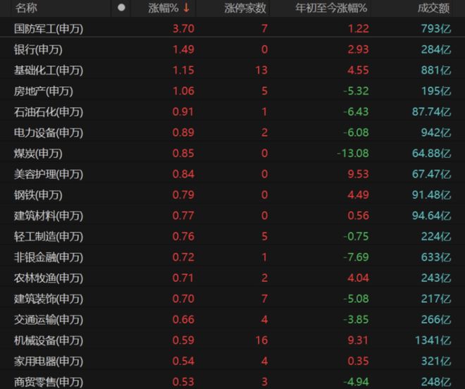重磅金融政策落地！短期向上脉冲行情或可期，投资者如何把握？