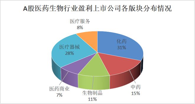 230家上市公司净利增长！A股医药生物上市公司成绩单来了
