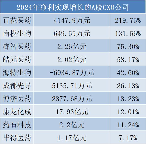 230家上市公司净利增长！A股医药生物上市公司成绩单来了
