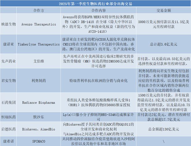 230家上市公司净利增长！A股医药生物上市公司成绩单来了