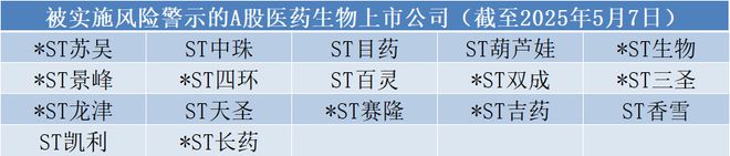 230家上市公司净利增长！A股医药生物上市公司成绩单来了