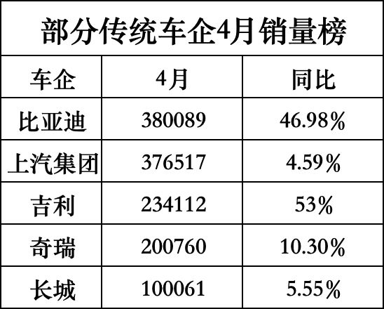 车市“五一”放榜！头部阵容不变，深蓝小米遭遇“降温”