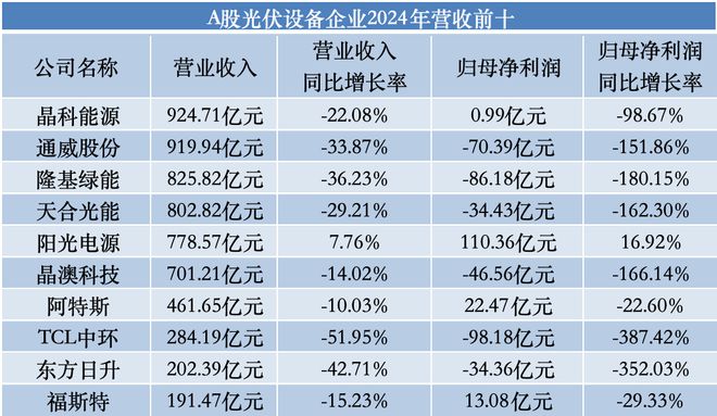 “追光者”2024年成绩单透视：近半亏损下转向“技术战”