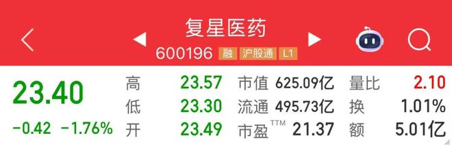 复星医药新董事长“接棒”！公司一季度成绩单“出炉”