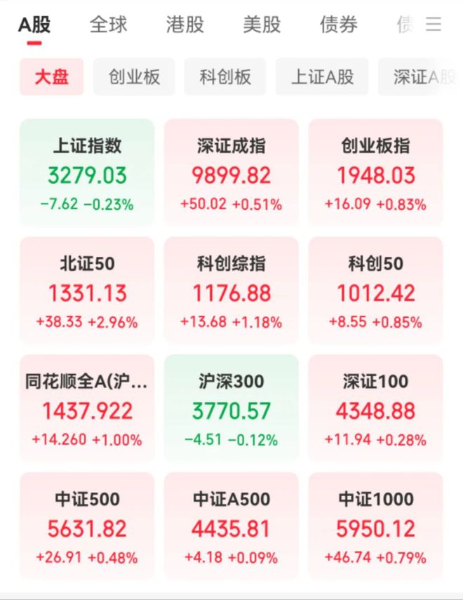 10余股涨停，这一板块大爆发！A股节后怎么走？