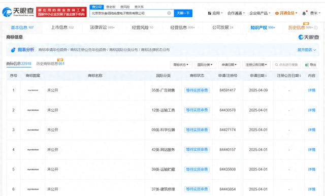刘强东继外卖后又入局出租车，注册新商标