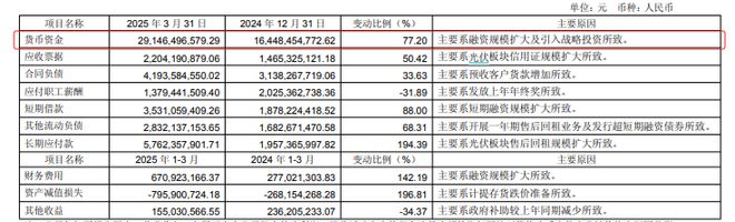 光伏行业重写竞争规则，这家公司如何逆周期前行？