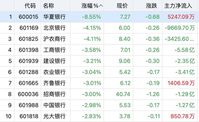10余股涨停，这一板块大爆发！A股节后怎么走？