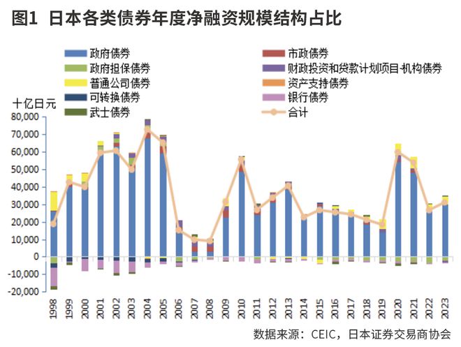日本债市供需结构分析