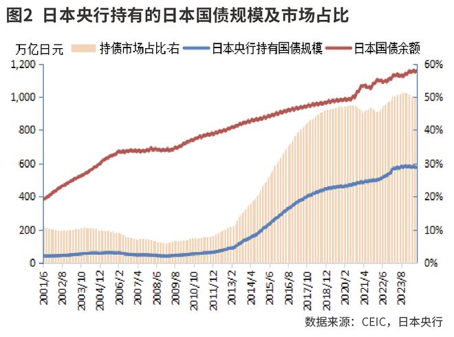 日本债市供需结构分析