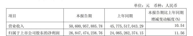 日赚3亿后，茅台这样说……