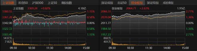 重磅利好传来！A股接下来怎么走？