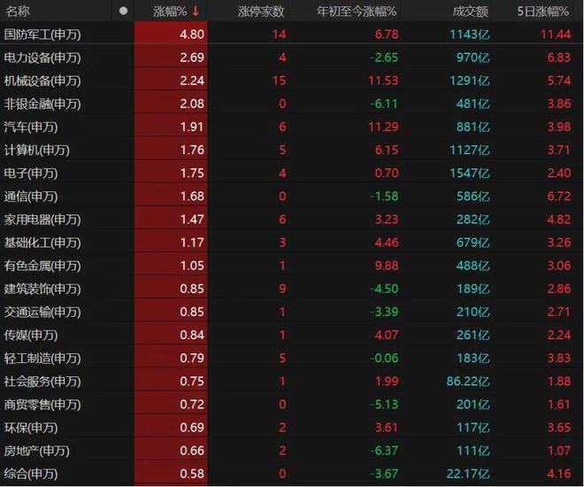 重磅利好传来！A股接下来怎么走？