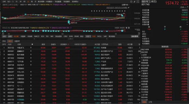 重磅利好传来！A股接下来怎么走？