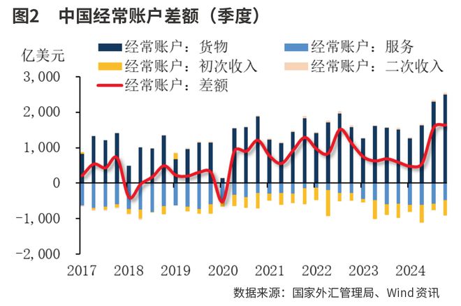 中国国际收支和对外投资新特征