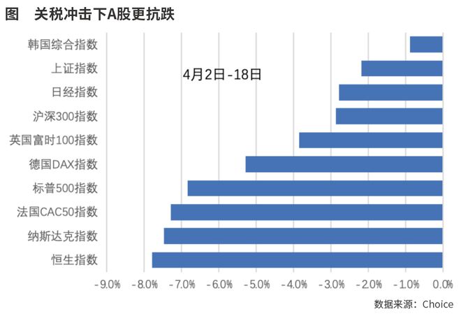 僵持阶段如何选择