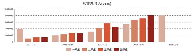 百济神州Q1亏损收窄至9450.3万元 百悦泽与百泽安销售收入增长