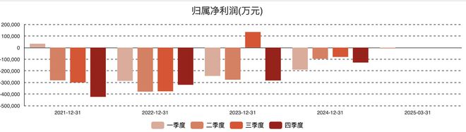 百济神州Q1亏损收窄至9450.3万元 百悦泽与百泽安销售收入增长