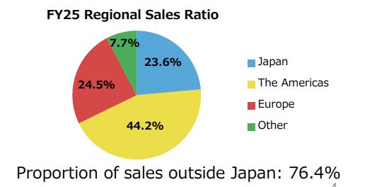 Switch 2将至，任天堂为何仅预期净利微增7.6%？
