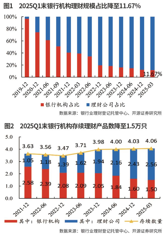 银行理财净值化转型 或依托委托投资模式