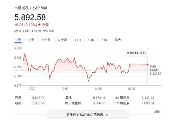 美银：以史为鉴，美股大涨“条件”已成熟！