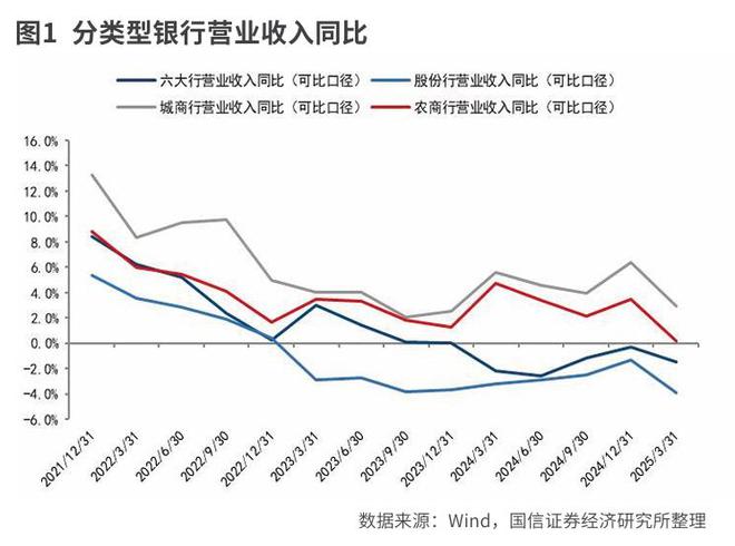 银行净息差下降空间有限 高拨备水平稳定利润增速