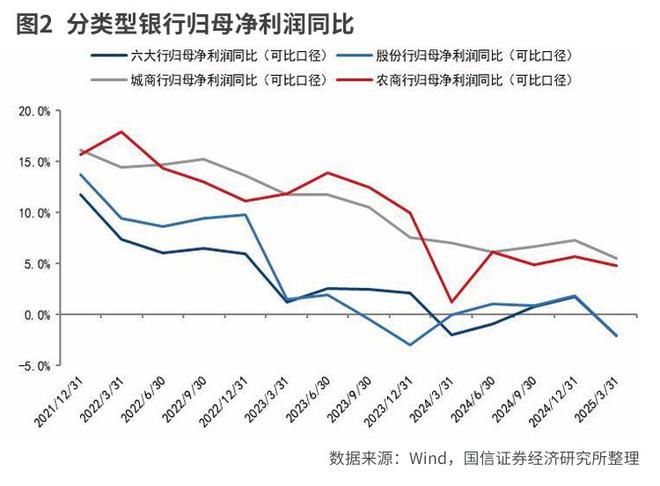 银行净息差下降空间有限 高拨备水平稳定利润增速