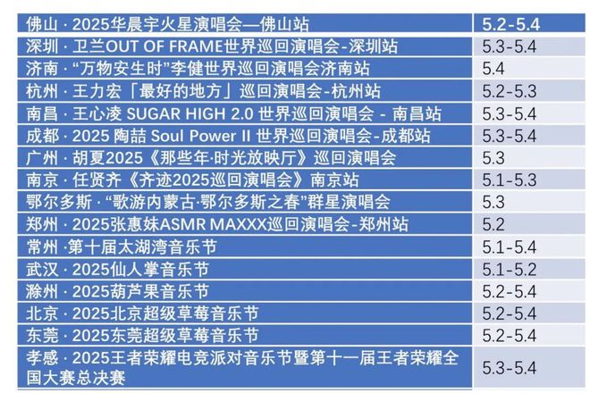 “五一”假期首日：文旅市场火热，演出活动井喷，电影票房破亿