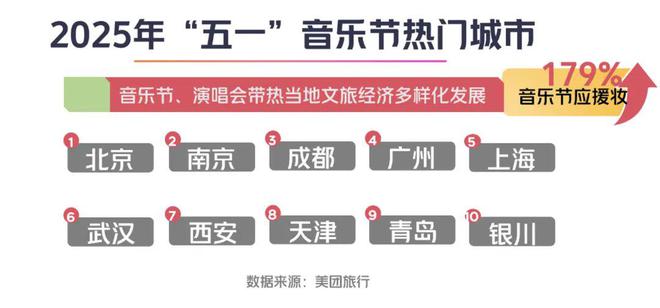 “五一”假期首日：文旅市场火热，演出活动井喷，电影票房破亿