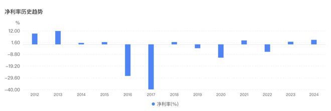 声称“只赚5%”的贝因美，净利率不到4%｜直击业绩会