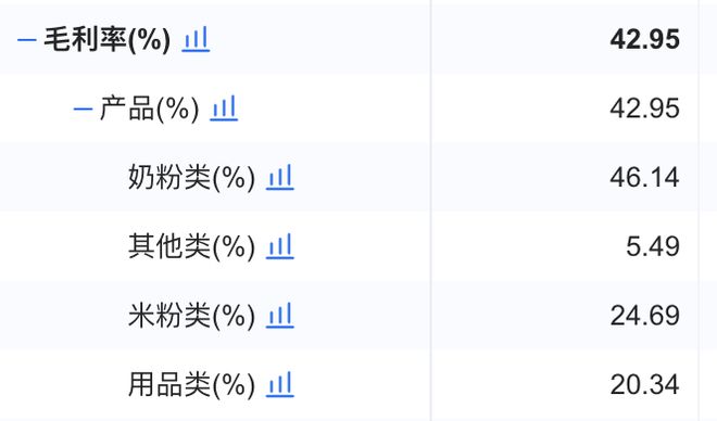 声称“只赚5%”的贝因美，净利率不到4%｜直击业绩会