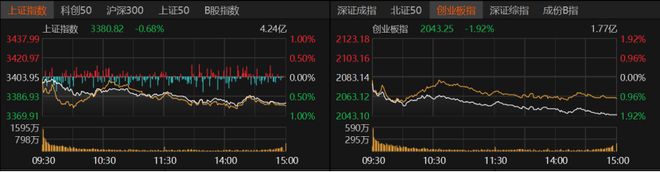 科技股回落，能否上车？