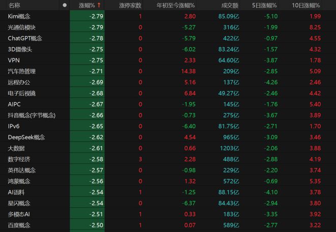 科技股回落，能否上车？
