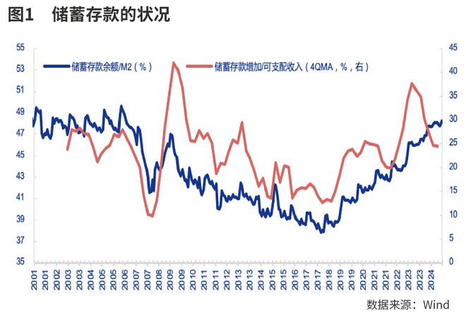 A股破局之道在个人养老金